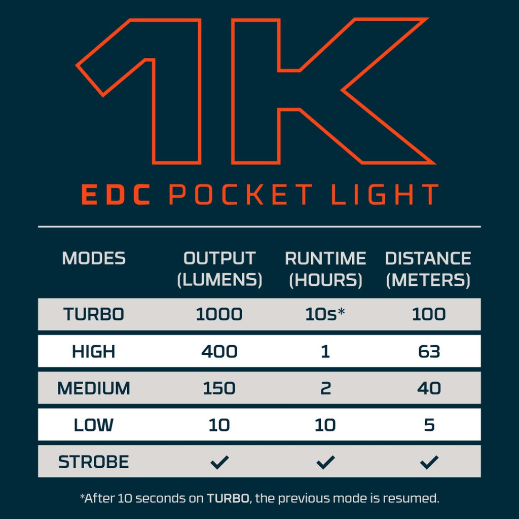 1K EDC POCKET LIGHT